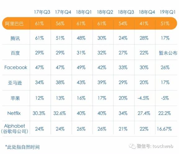 阿里经理的收入（阿里经理的收入怎么样）-图1