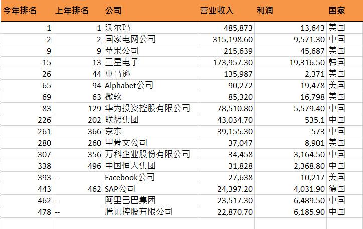 阿里经理的收入（阿里经理的收入怎么样）-图3