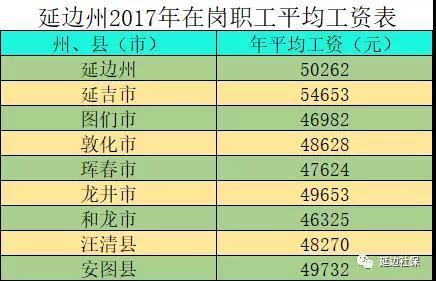 延边平均收入（延边工资水平）-图1
