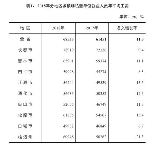 延边平均收入（延边工资水平）-图2