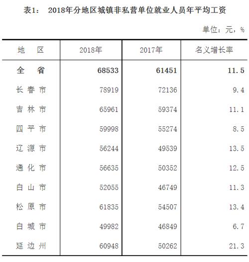 延边平均收入（延边工资水平）-图3