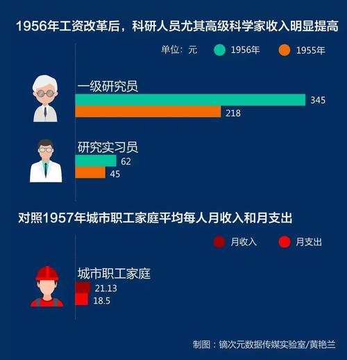 科学家的收入大概多少（科学家一般挣多少钱）-图1