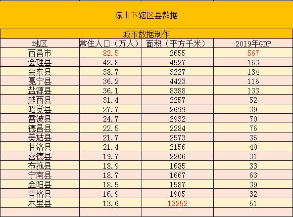 凉山平均收入（凉山平均收入多少钱）-图3