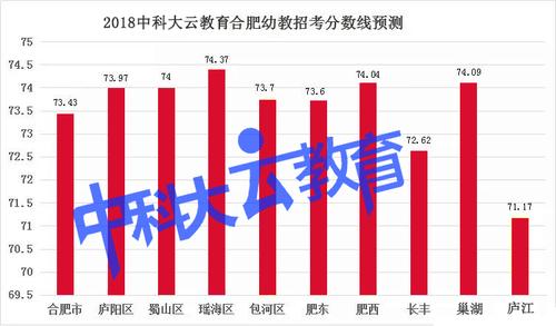 合肥幼师收入（合肥幼师收入高吗）-图1