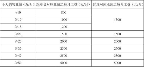 跟单员的平均收入（跟单工资怎么算）-图1