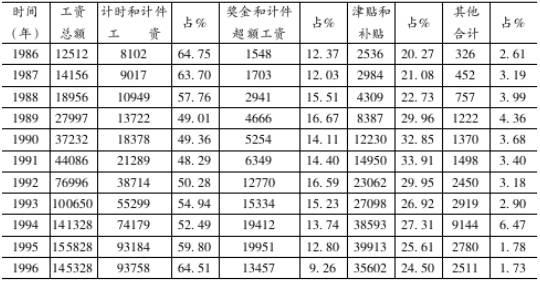 什么是工薪收入（什么叫工薪收入）-图1