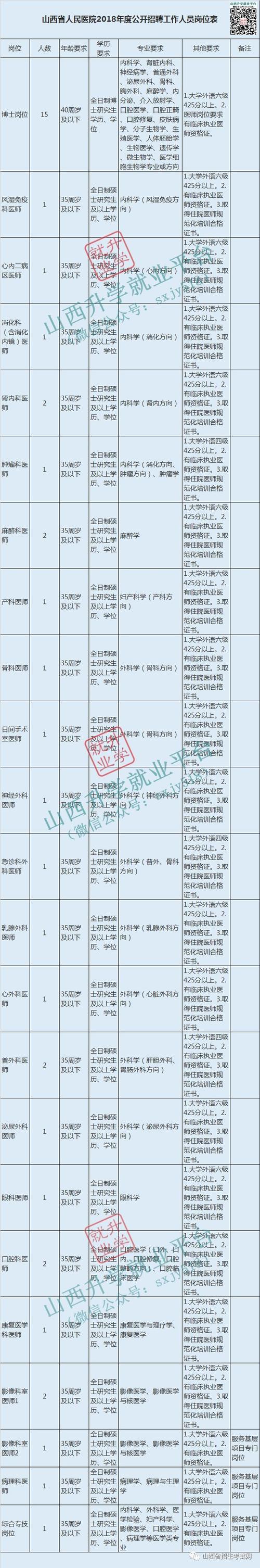 山西省医院收入（山西省人民医院年收入）-图3