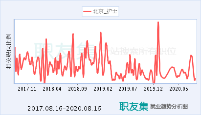 护士收入北京（护士收入北京高吗）-图3