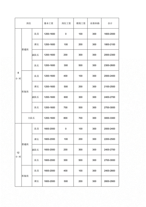 保安公司收入（保安公司收入来源）-图1