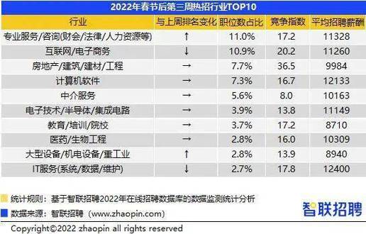 北京it月薪收入（北京it月薪收入）-图3