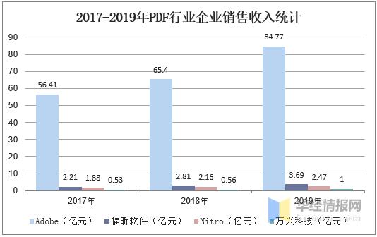 行业收入统计（行业收入统计网站）-图1