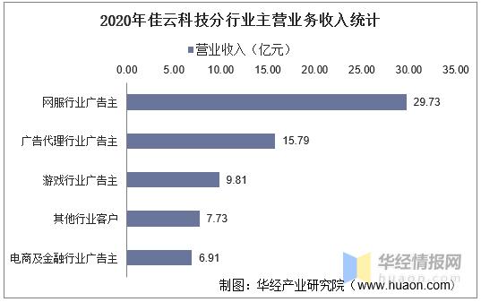 行业收入统计（行业收入统计网站）-图2