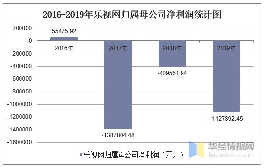 行业收入统计（行业收入统计网站）-图3