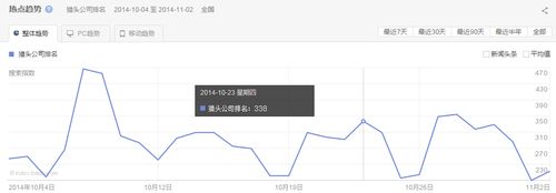 猎头公司收入（猎头公司 收入）-图3