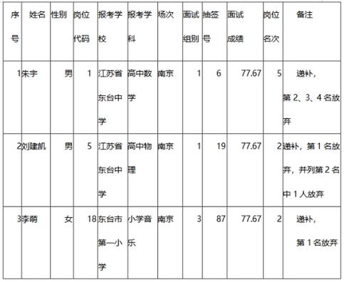 东台老师收入（东台在编教师工资多少）-图1