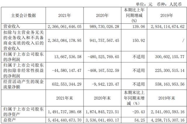 横店集团主要收入（横店集团一年收入多少）-图1