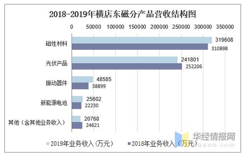 横店集团主要收入（横店集团一年收入多少）-图3