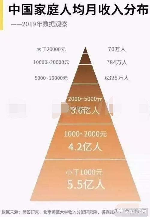 iac月收入4万（月入4万算什么阶层）-图1