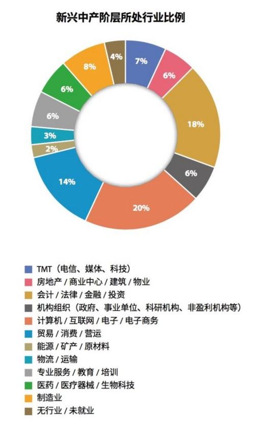 iac月收入4万（月入4万算什么阶层）-图3