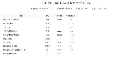 泰州收入怎样（泰州收入水平怎么样）-图1