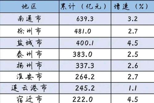 泰州收入怎样（泰州收入水平怎么样）-图2