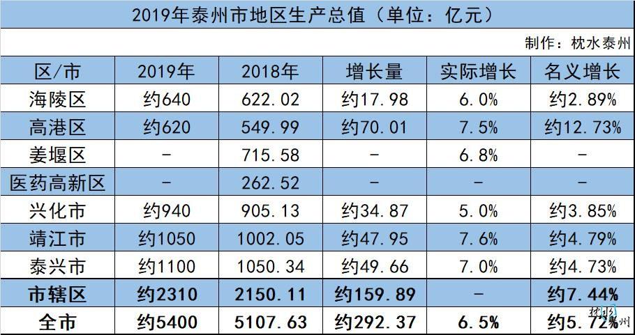 泰州收入怎样（泰州收入水平怎么样）-图3