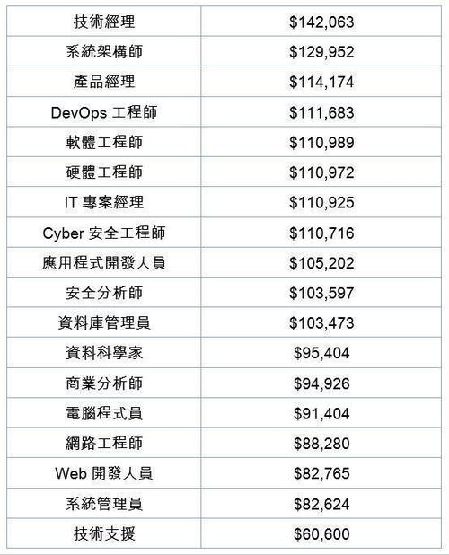 国外工程师收入（国外工程师工资）-图1