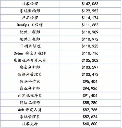 国外工程师收入（国外工程师工资）-图2