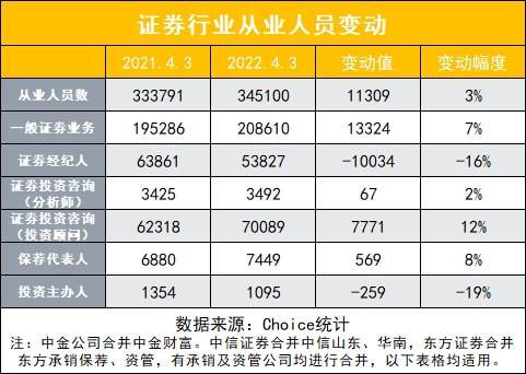 券商营业部收入（券商营业部收入高吗）-图1