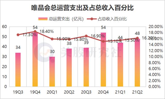 唯品会快递员工资收入（唯品会快递员工资收入怎么样）-图3