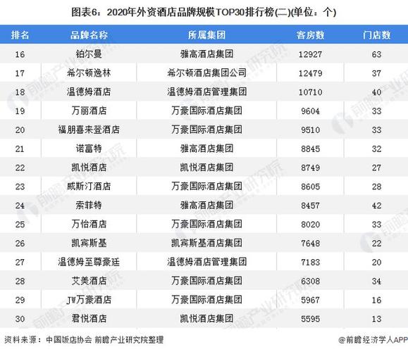 碧桂园酒店公司收入（碧桂园酒店公司收入多少）-图1