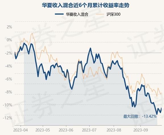 华夏收入怎么样（华夏收入净值查询）-图3