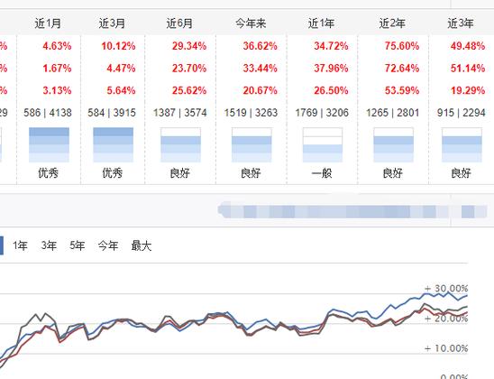 华夏收入怎么样（华夏收入净值查询）-图2