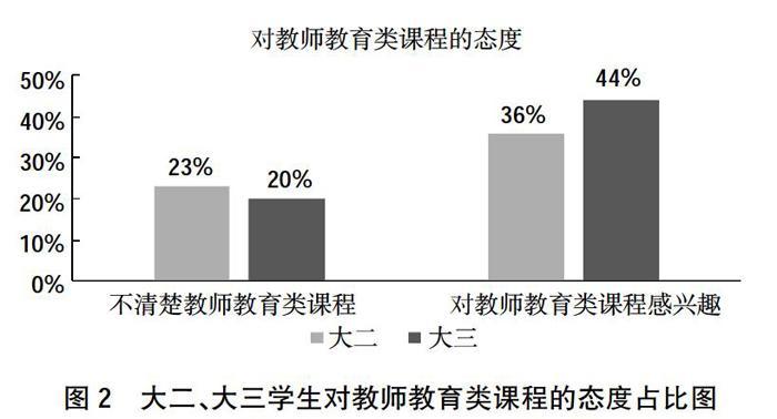 影响教师收入因素（影响教师收入因素有哪些）-图3