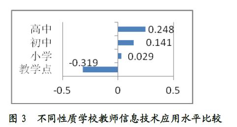 影响教师收入因素（影响教师收入因素有哪些）-图2