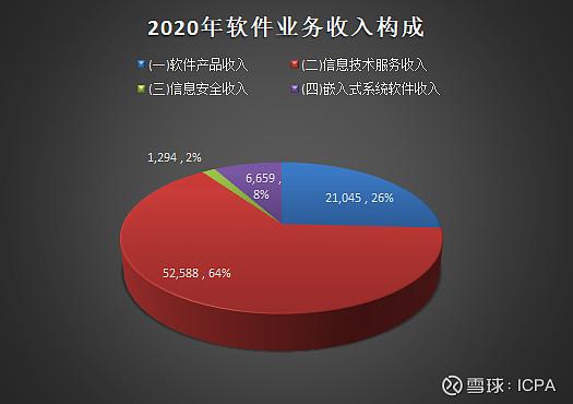 软件企业产品收入（软件企业软件收入）-图2