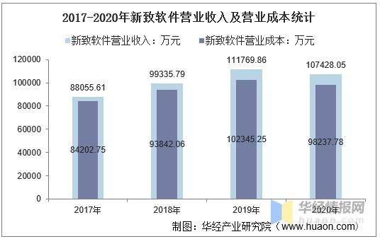 软件企业产品收入（软件企业软件收入）-图3