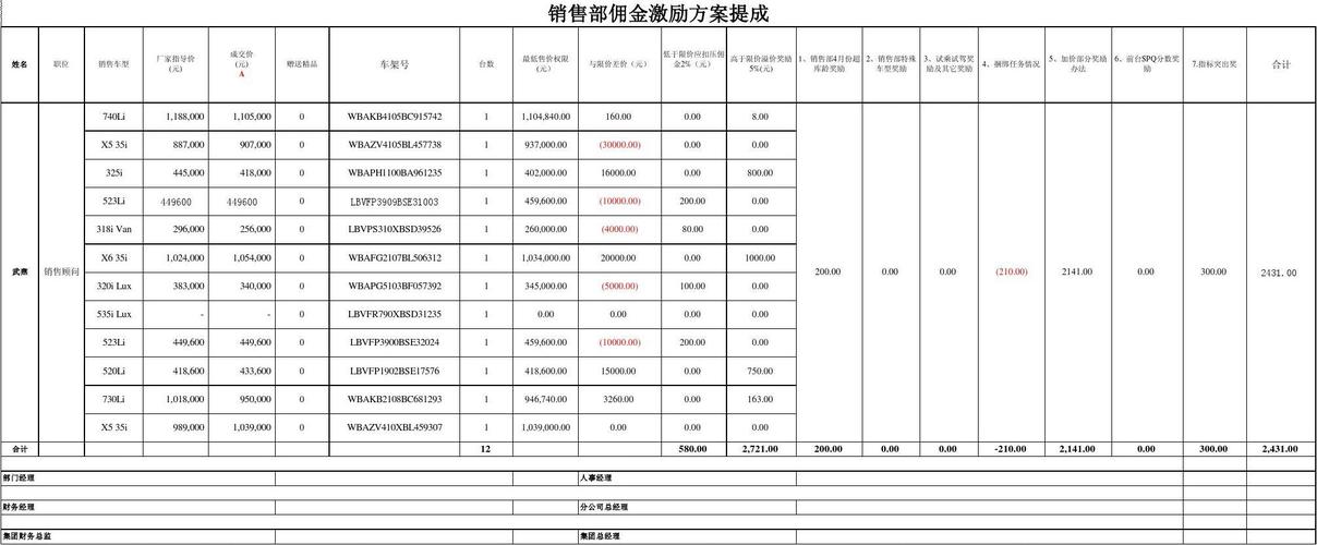 售楼销售经理收入（楼盘销售经理收入）-图1