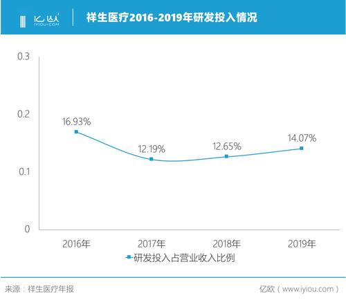 同济门诊收入（同济门诊收入如何）-图3