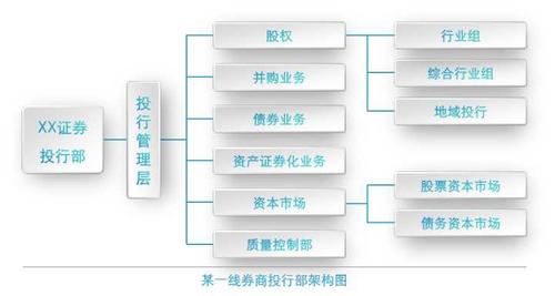 金融vp收入（金融公司vp是什么职位）-图1