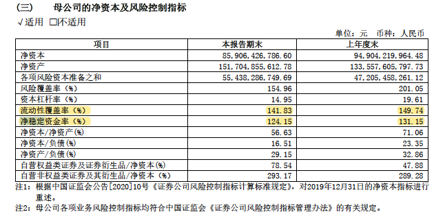 中信证券风控收入（中信证券风险管控机构）-图1