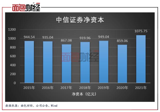 中信证券风控收入（中信证券风险管控机构）-图2