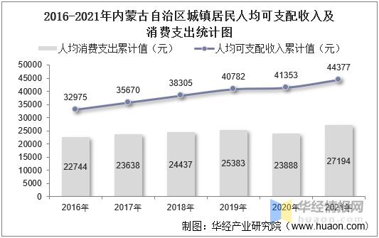 内蒙古2016收入（2019年内蒙古可支配收入）-图1