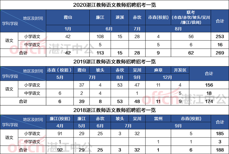 关于湛江老师的收入的信息-图2