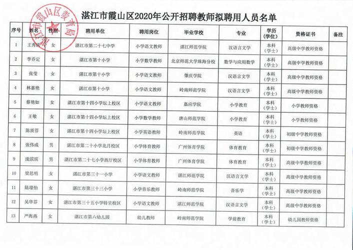 关于湛江老师的收入的信息-图1