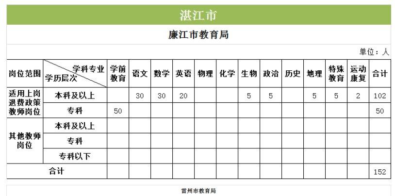 关于湛江老师的收入的信息-图3