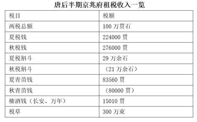 唐朝平均收入（唐朝百姓一年收入）-图2