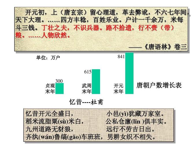 唐朝平均收入（唐朝百姓一年收入）-图1