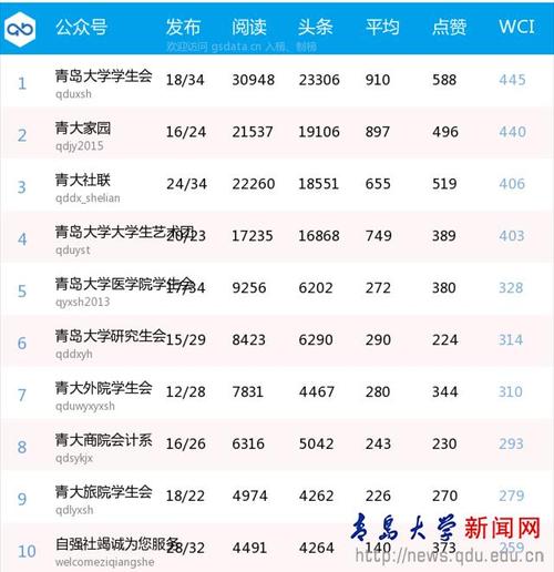 青岛大学教授收入（青岛大学教授收入多少钱）-图3