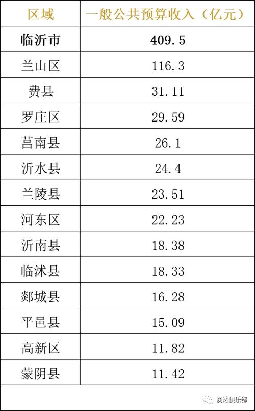 菏泽2015财政收入（菏泽地方财政收入）-图1